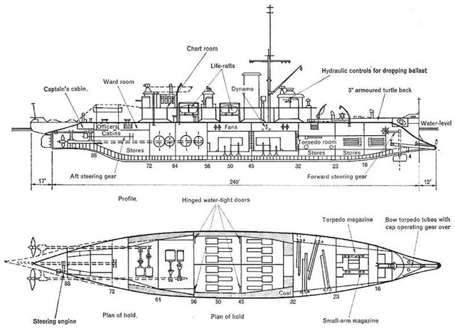 HMS_Polyphemus_diagrama3