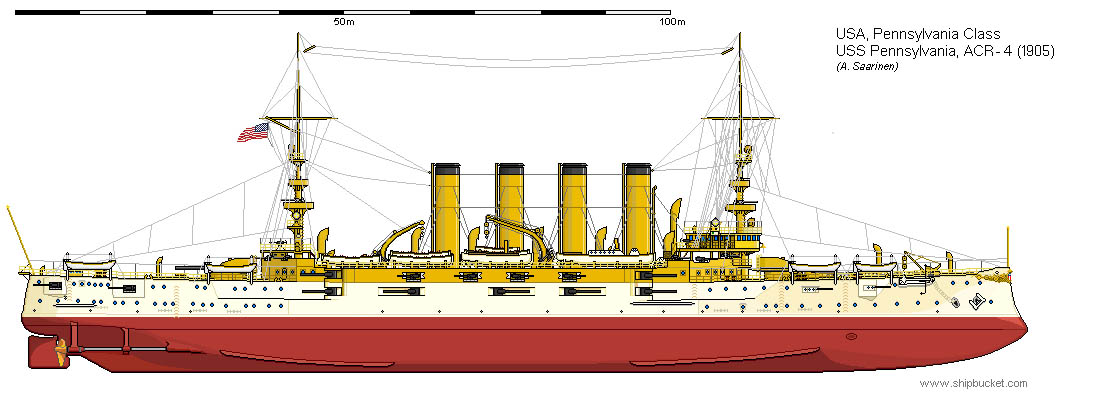 USS Pensylvania perfil
