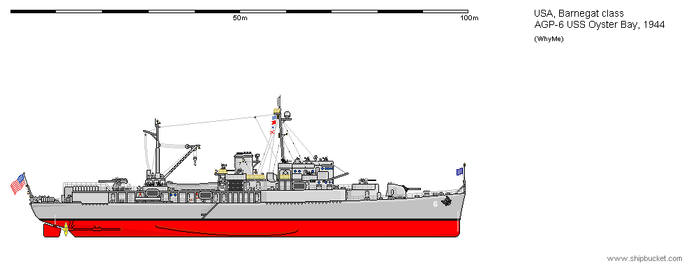 Barnegat class perfil.png