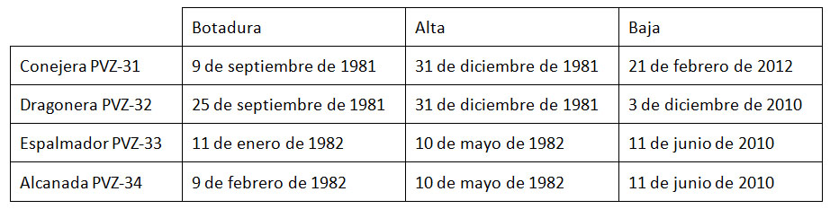 Tabla clase Conejera