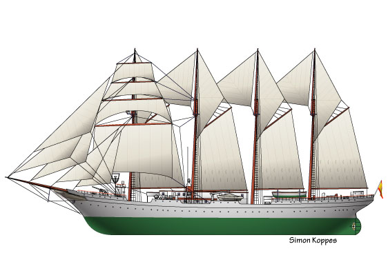 Elcano - perfil